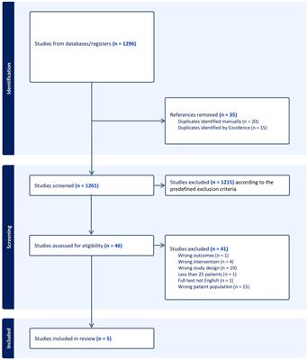 Early vestibular rehabilitation training of peripheral acute vestibular syndrome—a systematic review and meta-analysis